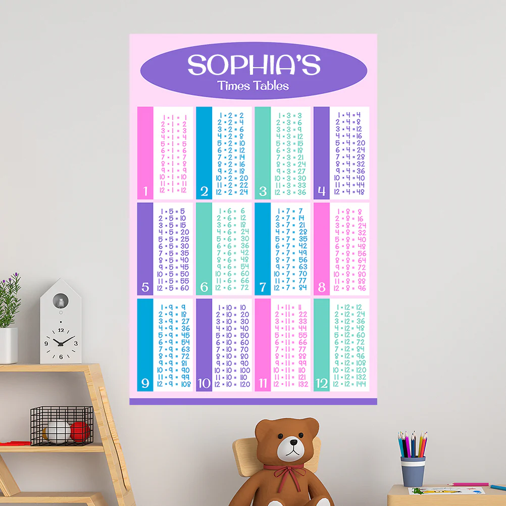 Pink Times Table Educational Wall Decal - 50x75cm